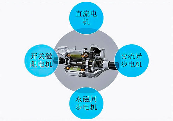 艾普今日分享：中國(guó)新能源汽車驅(qū)動(dòng)電機(jī)市場(chǎng)規(guī)模分析