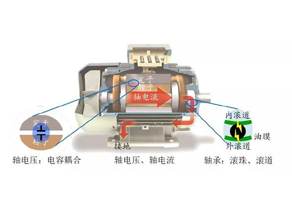 艾普智能今日分享：電機(jī)軸電壓 