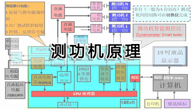 測功機原理