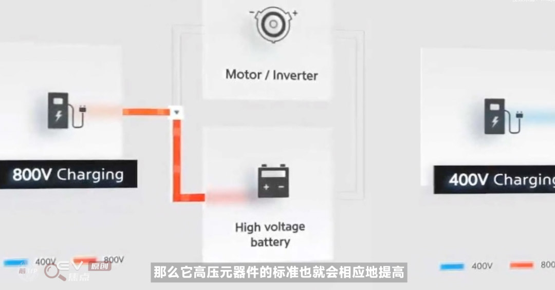 電動汽車為什么要上800V？-艾普智能.jpg