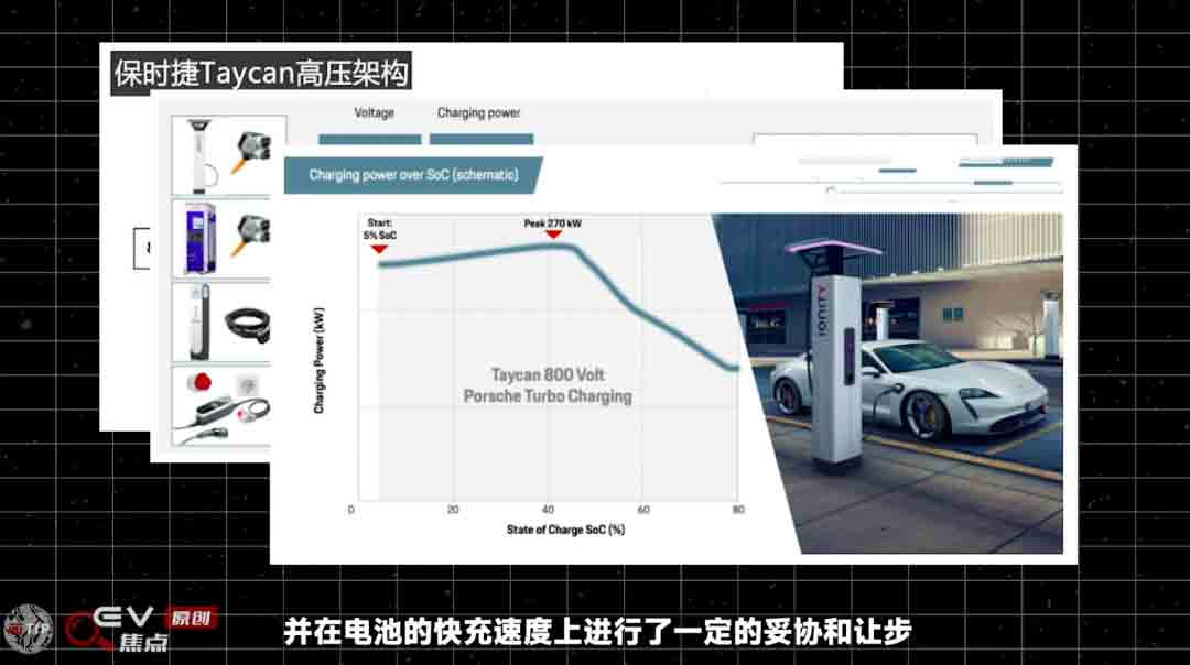 電動汽車為什么要上800V？-艾普智能.jpg