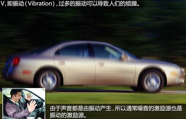 汽車NVH是什么？—艾普智能.jpg