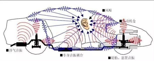 汽車NVH是什么？—艾普智能.jpg