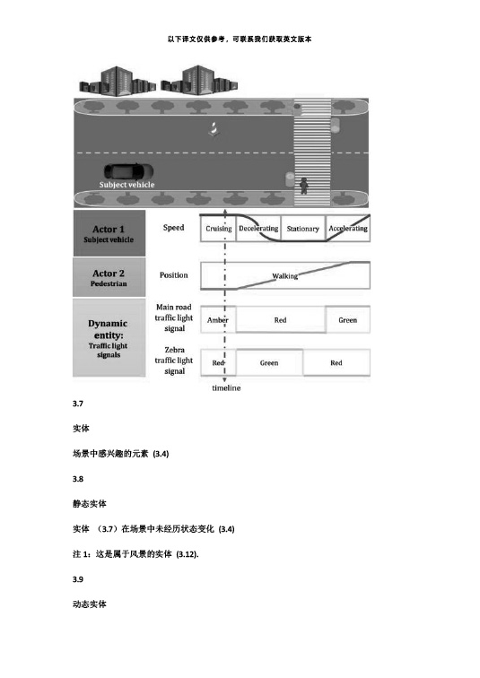 中國牽頭首個(gè)自動駕駛測試場景國際標(biāo)準(zhǔn)ISO34501正式發(fā)布—艾普智能.jpg