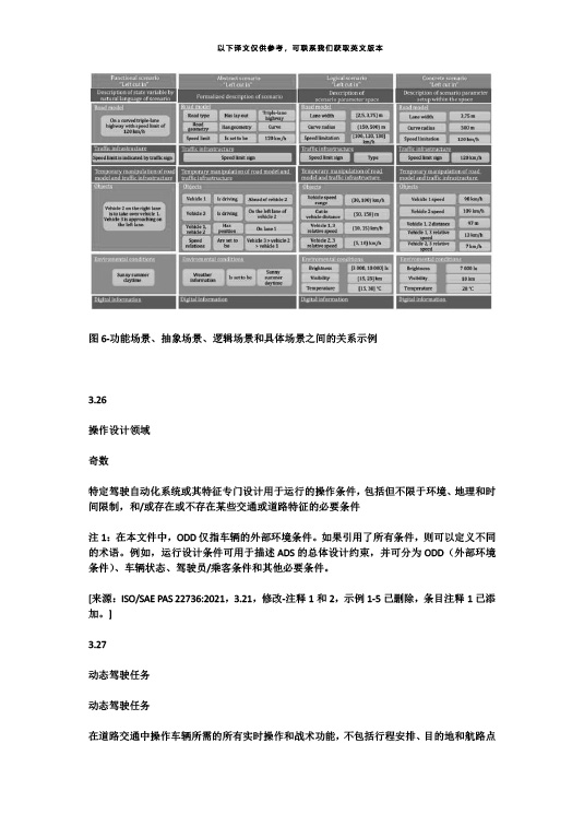 中國牽頭首個(gè)自動駕駛測試場景國際標(biāo)準(zhǔn)ISO34501正式發(fā)布—艾普智能.jpg