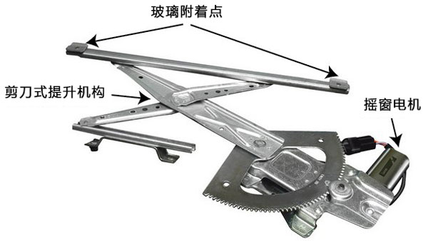 汽車搖窗電機工作原理—AIP艾普.jpg 汽車搖窗電機工作原理—AIP艾普.jpg