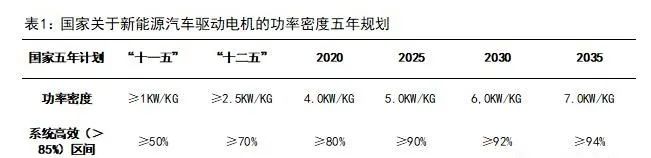 新能源汽車驅動用高速電機有多難做？—AIP艾普