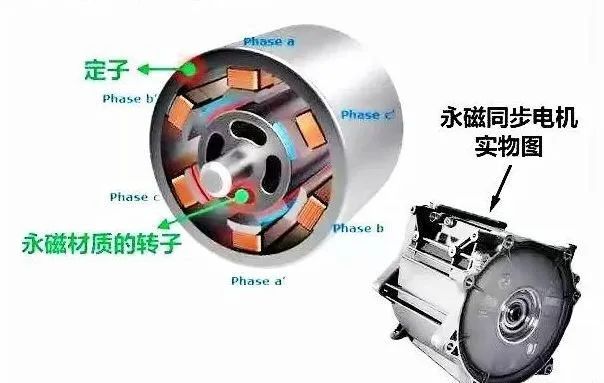 新能源汽車驅動用高速電機有多難做？—AIP艾普