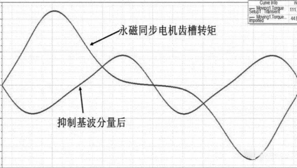 齒槽轉矩的原因＆如何削弱齒槽轉矩？—AIP艾普