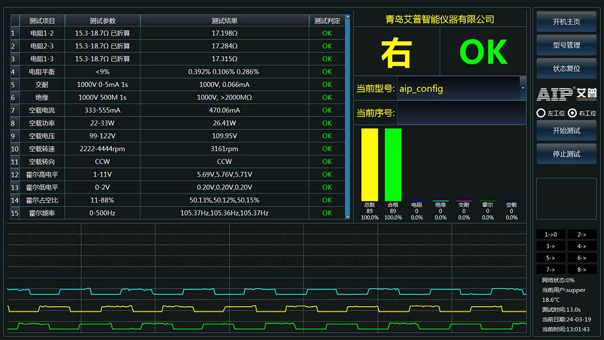 汽車(chē)智能駕艙電機(jī)測(cè)試標(biāo)準(zhǔn)—AIP艾普