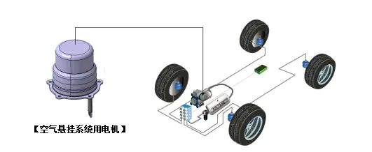 汽車(chē)懸掛電機(jī)工作原理—AIP艾普