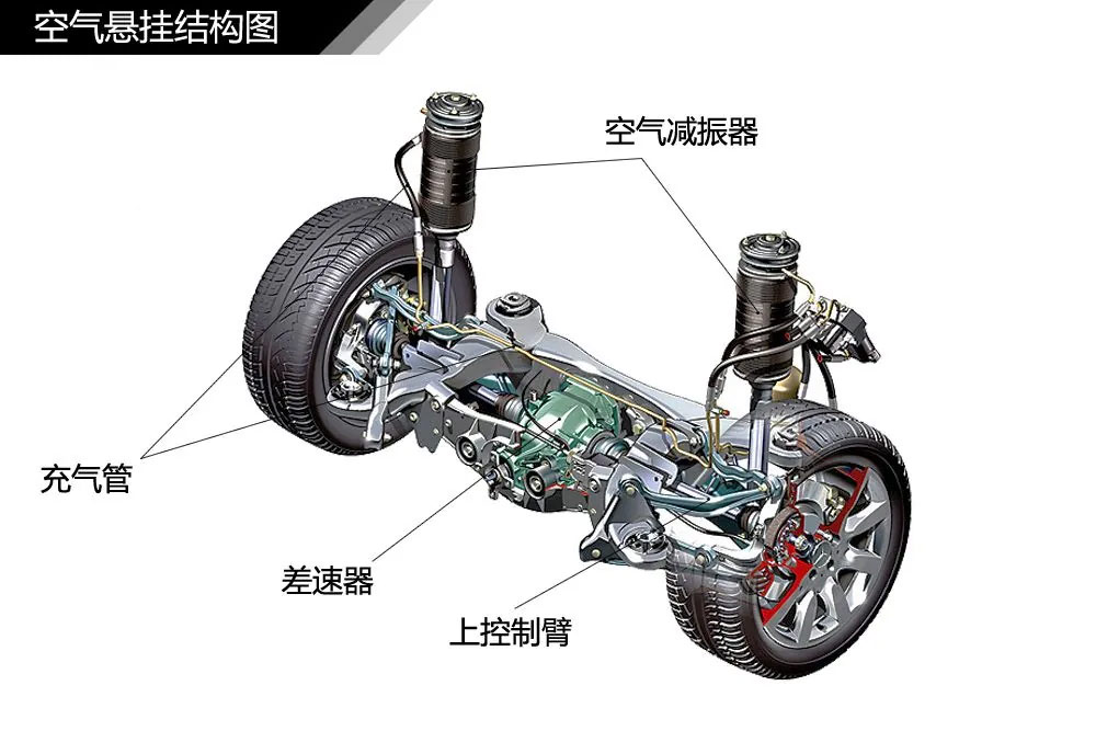 汽車(chē)懸掛電機(jī)工作原理—AIP艾普