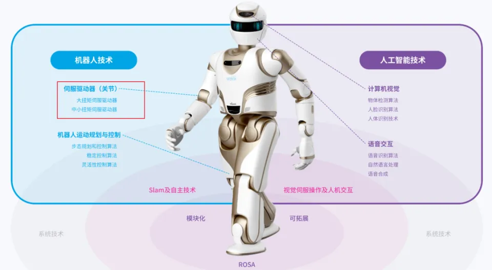 機(jī)器人伺服電機(jī)測(cè)試原理—AIP艾普 機(jī)器人伺服電機(jī)測(cè)試原理—AIP艾普