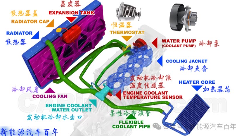 汽車冷卻系統電機的作用—AIP艾普 汽車冷卻系統電機的作用—AIP艾普