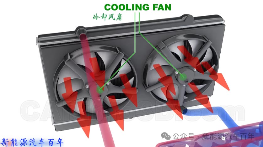汽車冷卻系統電機的作用—AIP艾普 汽車冷卻系統電機的作用—AIP艾普