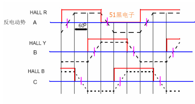 直流無刷電機的反電動勢怎么測試？—AIP艾普